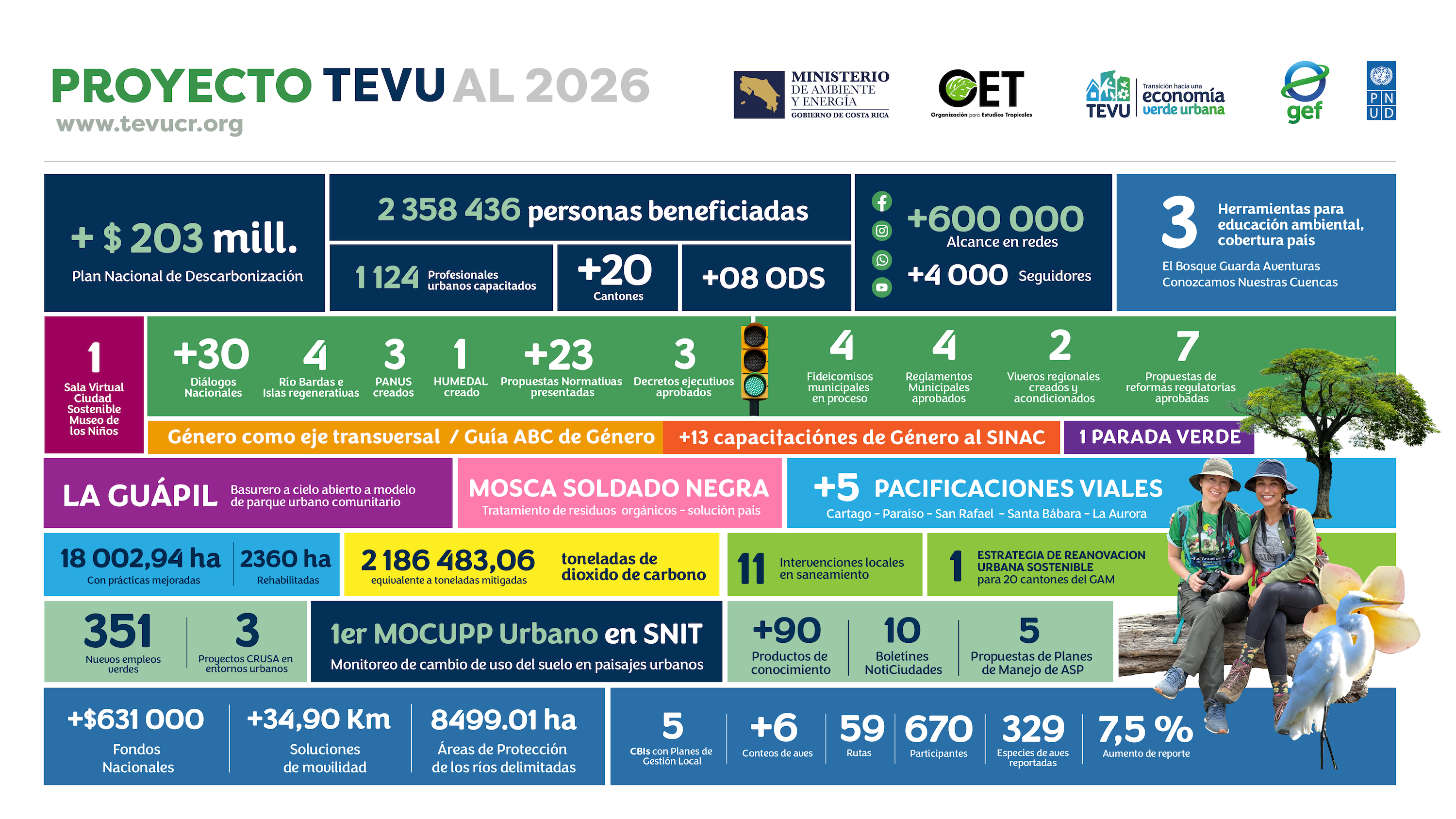 Datos al 2026 TEVU